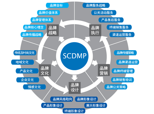 品牌營(yíng)銷(xiāo)策劃中的推拉策略