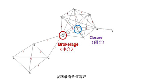 大數(shù)據(jù)下商業(yè)模式如何創(chuàng)新？(第1頁)