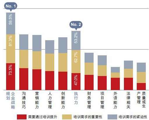 民企渴求方案式戰(zhàn)略培訓(第1頁)