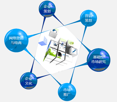 企業(yè)產(chǎn)品營(yíng)銷(xiāo)策劃