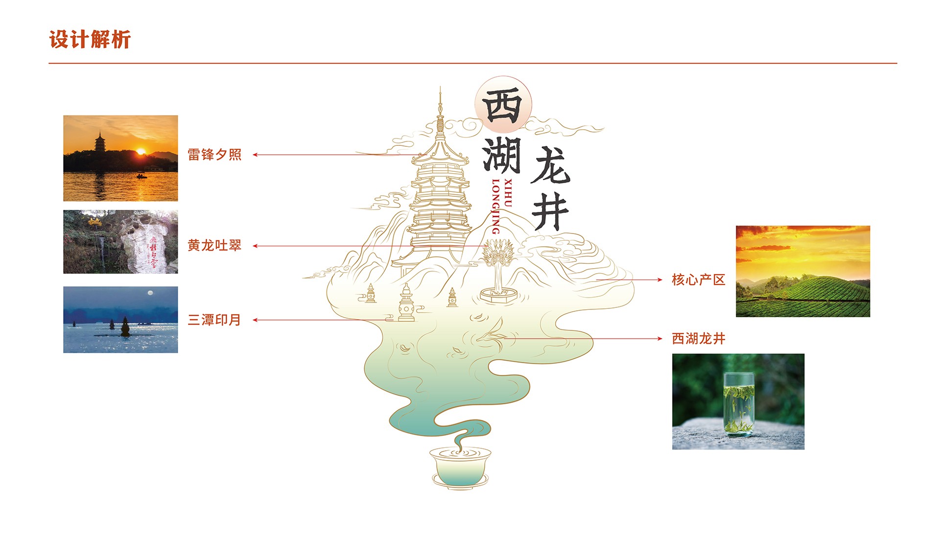 1712373479513718.jpg 杭州茶葉協會統一包裝-西湖龍井茶包裝設計-20230904_頁面_04.jpg